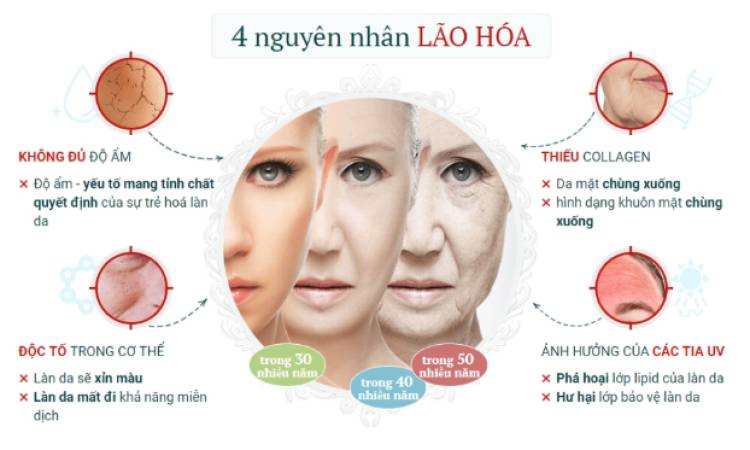 Căng da mặt nội soi cắt bỏ da thừa: Bí quyết hồi xuân ngay lớp da lão hóa